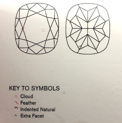 GIA Certified 1.01ct Cushion Cut Loose Diamond F VS2 6.66 x 5.06 x 3.65 mm NEW