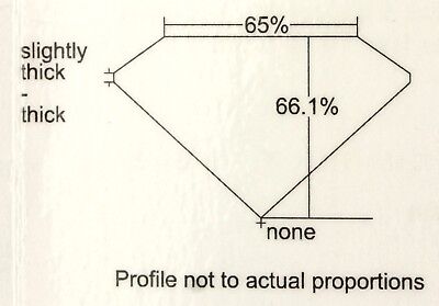 GIA Certified 0.72 carat Diamond Asscher Cut E VVS1 5.15 x 5.05 x 3.34 mm NEW