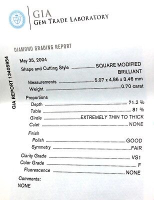 GIA loose 0.70 carat princess diamond F VS1 5.07 x 4.86 x 3.46 mm Good, Fair NEW