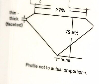 GIA Certified 0.90 carat Radiant Cut Diamond F VS2 6.07 x 5.11 x 3.72 mm NEW