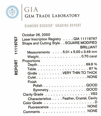 GIA Certified Loose Diamond 0.70 ct Princess Cut D VS2 5.01 x 5.00 x 3.49 mm NEW