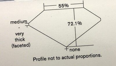 GIA Certified 1.01ct Cushion Cut Loose Diamond F VS2 6.66 x 5.06 x 3.65 mm NEW